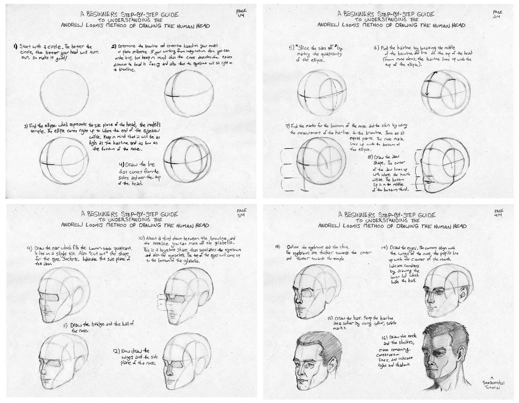 Loomis method