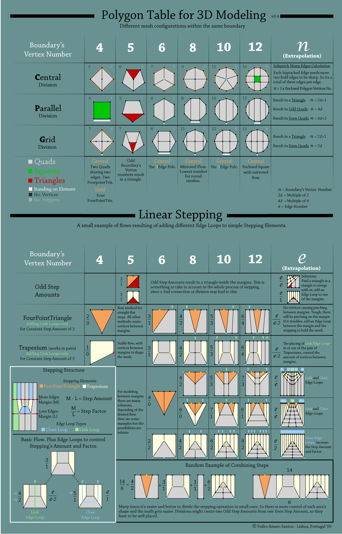 Polygon table reference by Santos